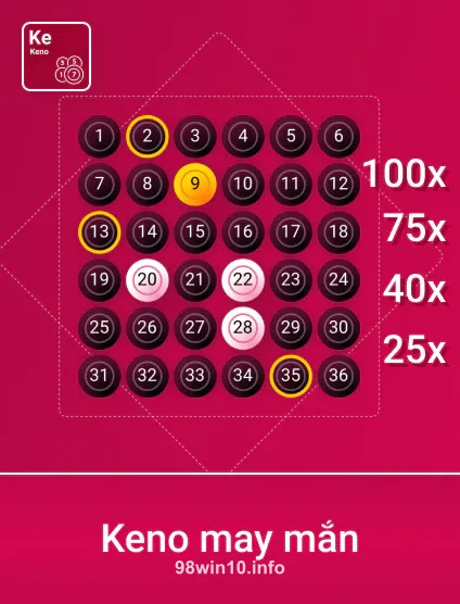 Hình ảnh game Spribe KNMAYMAN tại 98wn